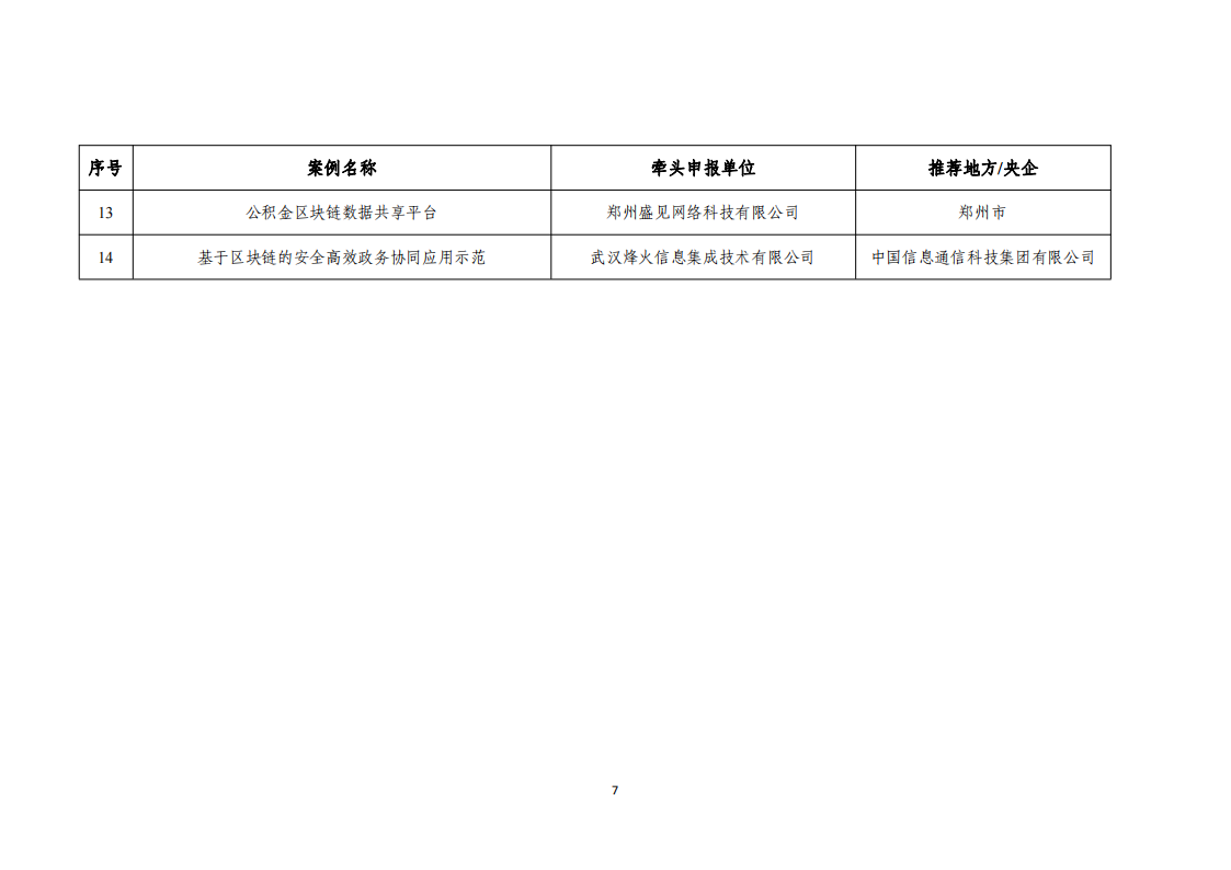 1676455175813657.png 2022區(qū)塊鏈名單_06.png
