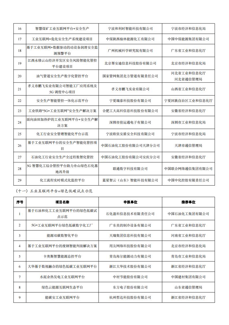 2022工業互聯網試點示范名單_05.jpg