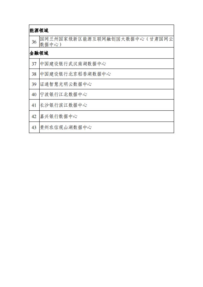 1679392804486942.jpg 2002綠色數(shù)據(jù)中心名單_02.jpg