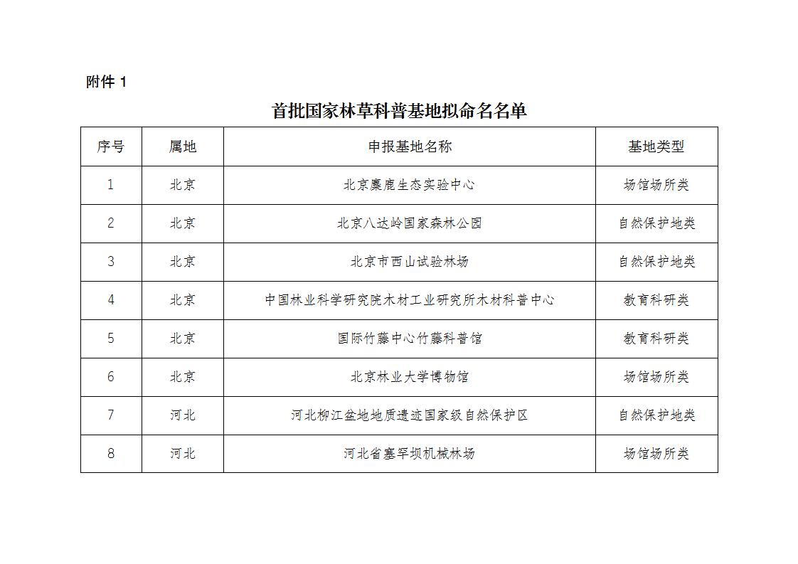 林草基地名單_01.jpg
