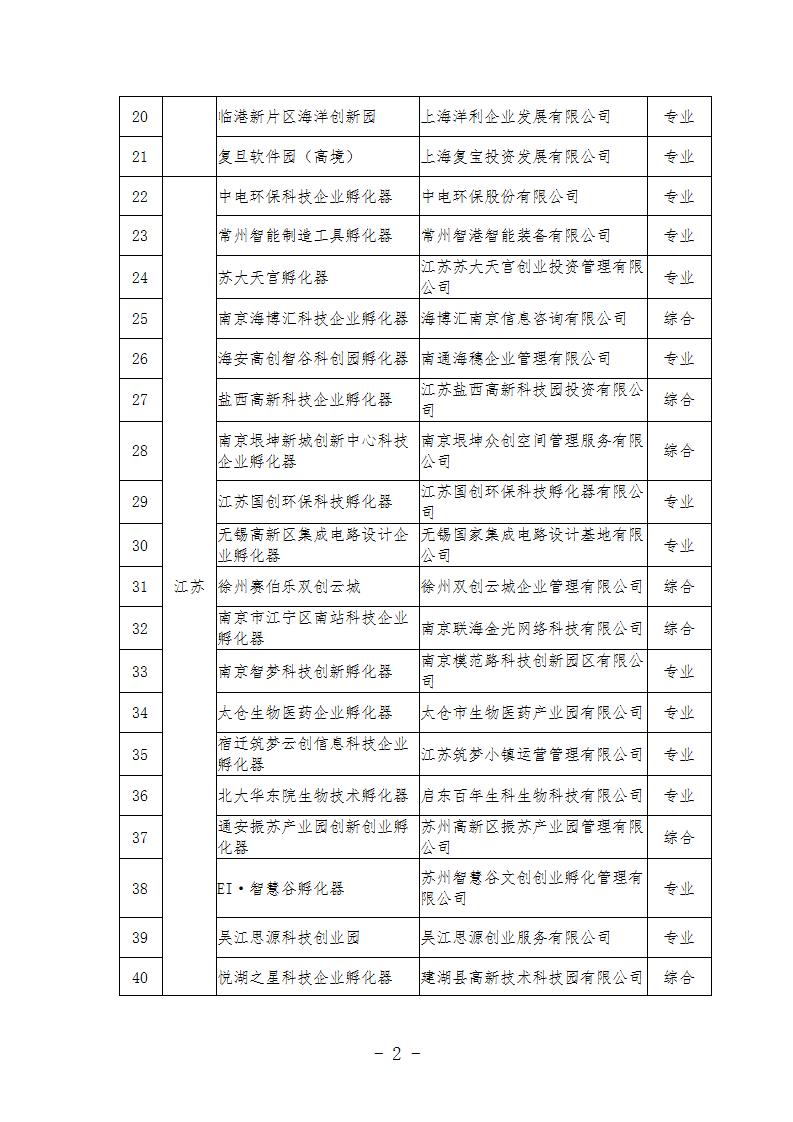 2022孵化器_02.jpg