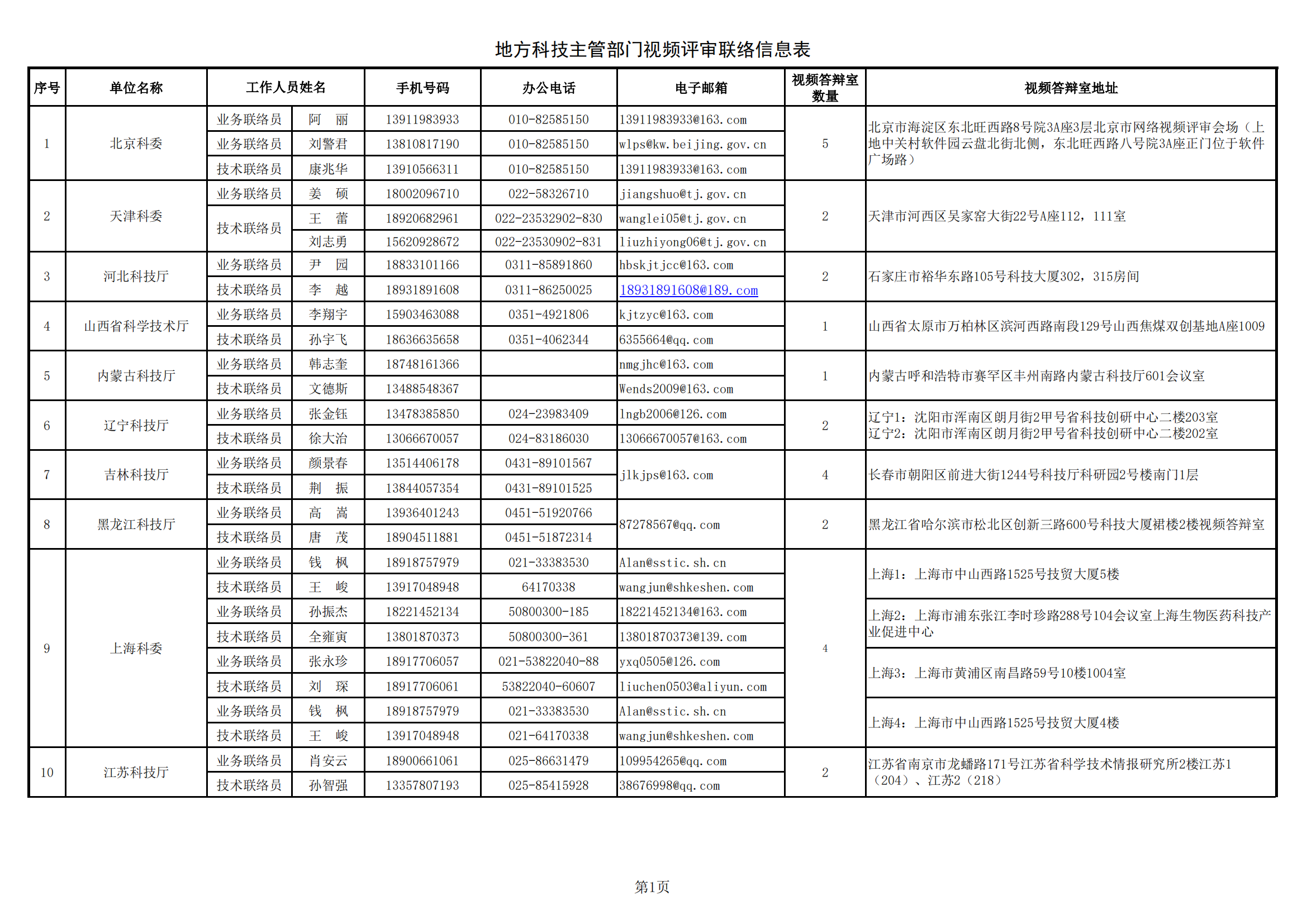 黑土地 地方答辯室聯絡信息表（2021年9月14日17點版）_20211026172643_00.png