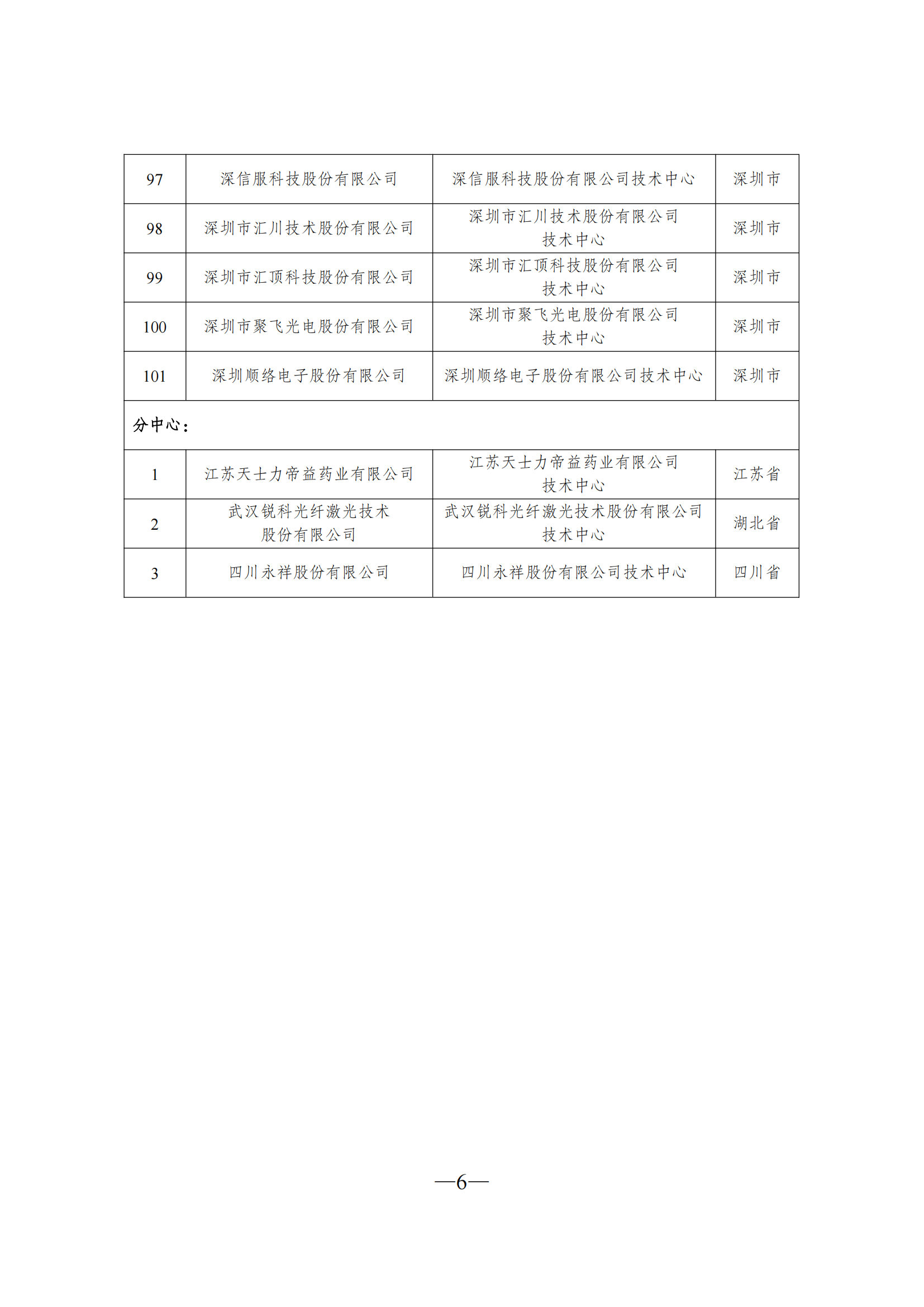 技術(shù)中心1_05.png