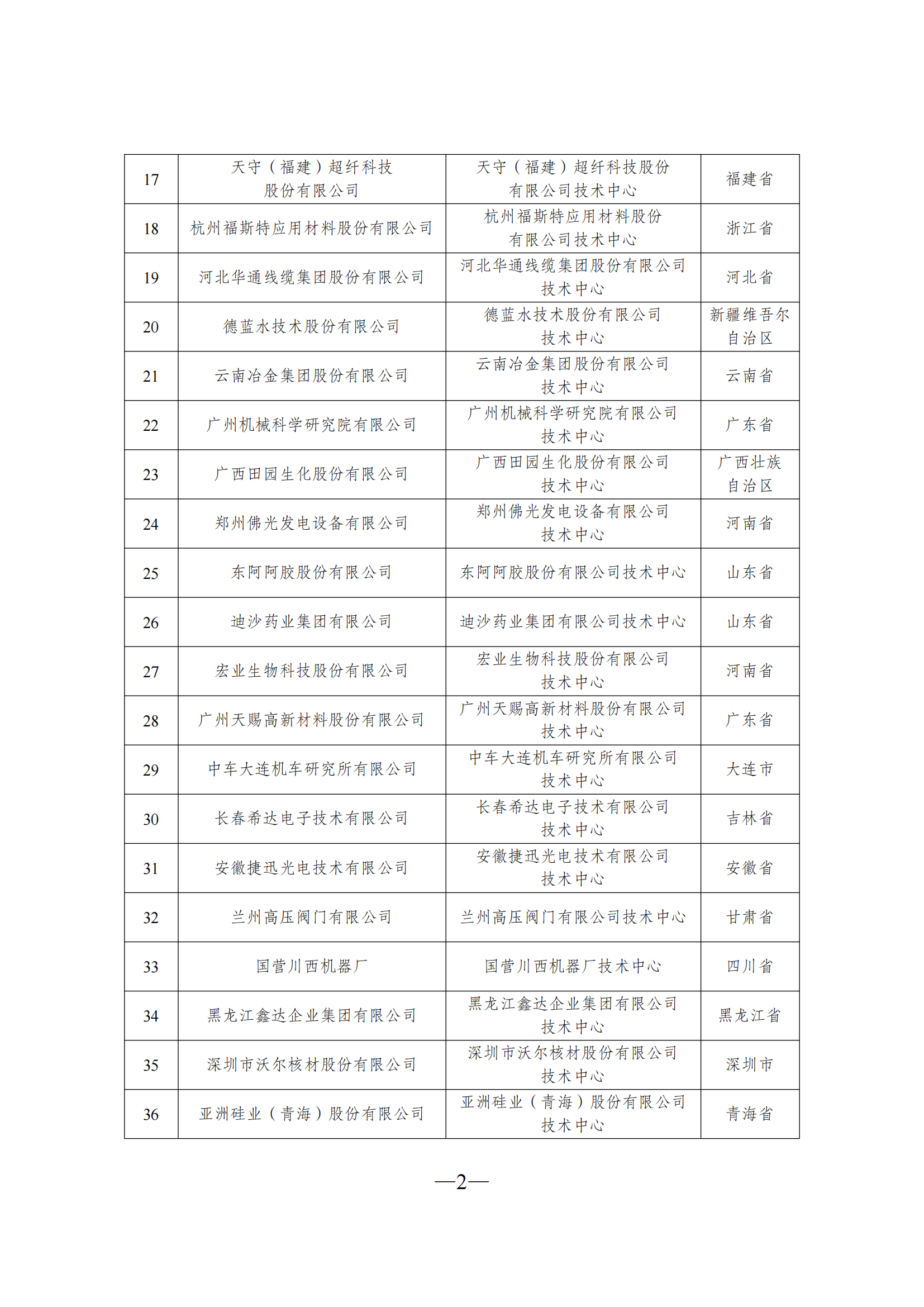 技術(shù)中心2_01.png