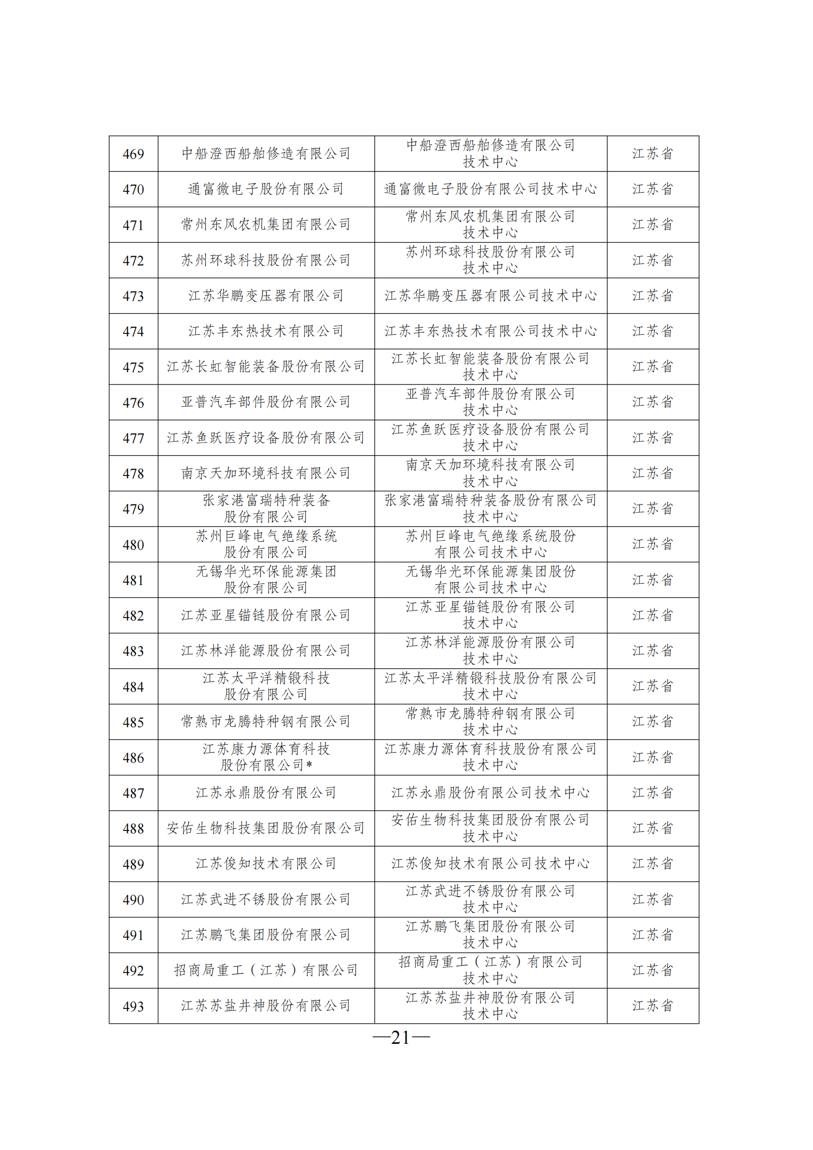 技術(shù)中心3_20.png