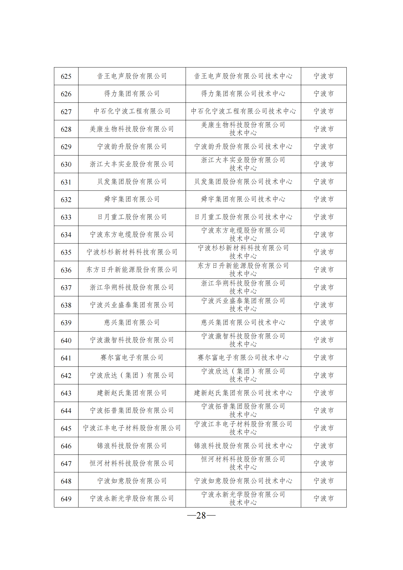技術(shù)中心3_27.png