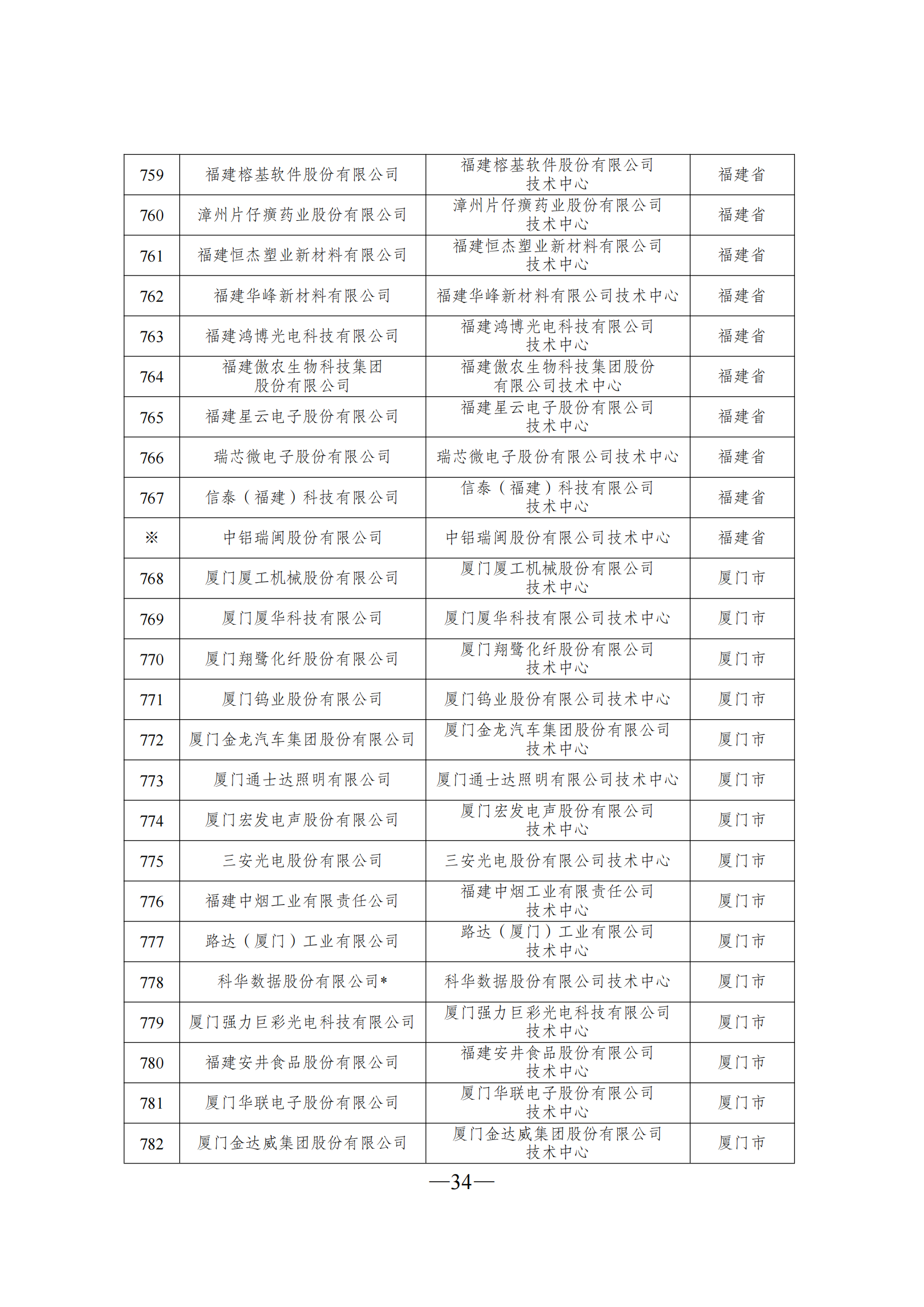 技術(shù)中心3_33.png