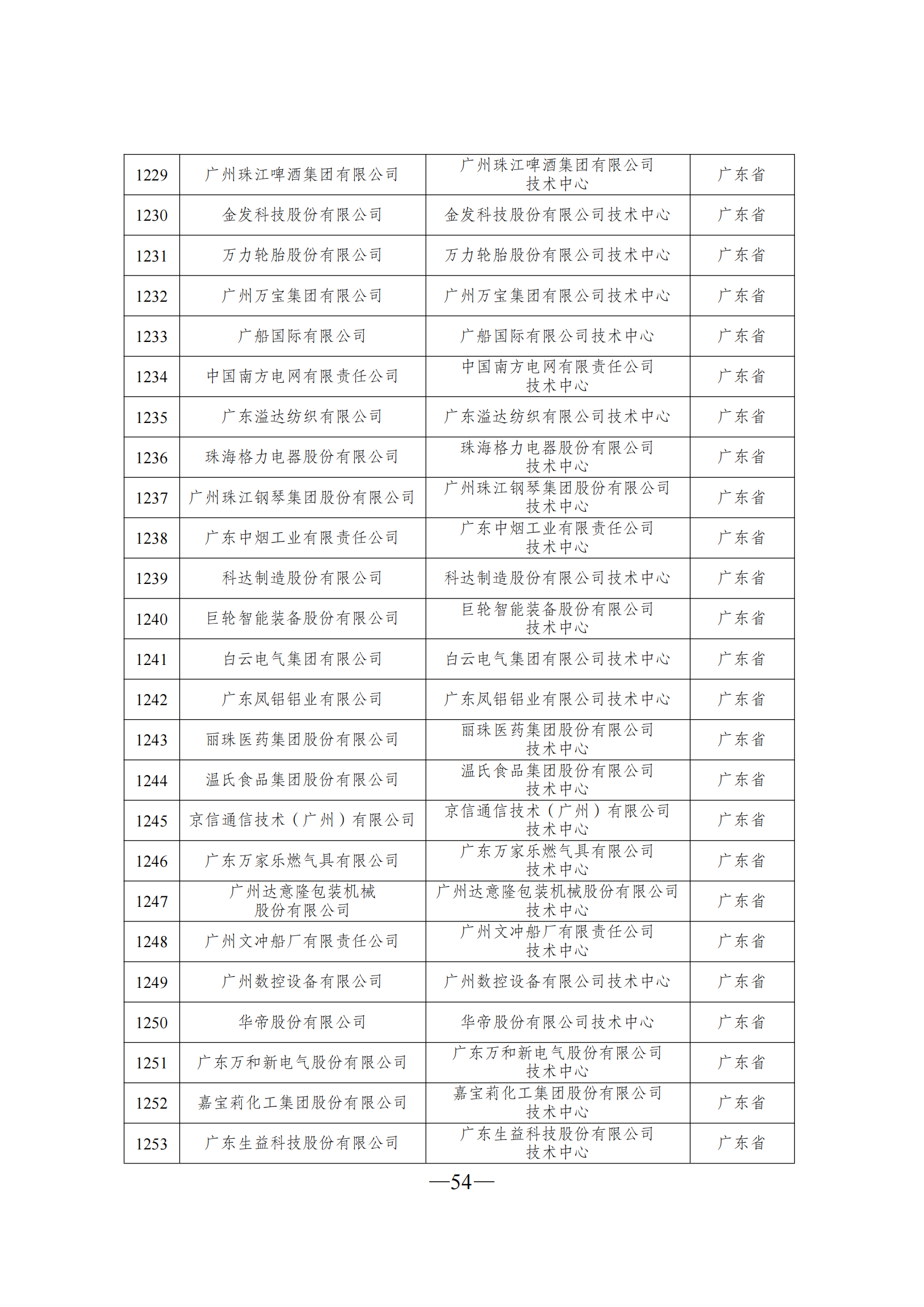 技術(shù)中心3_53.png